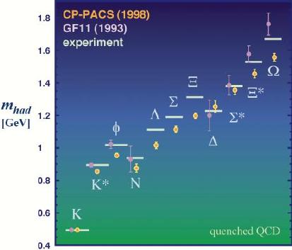 quenched QCD