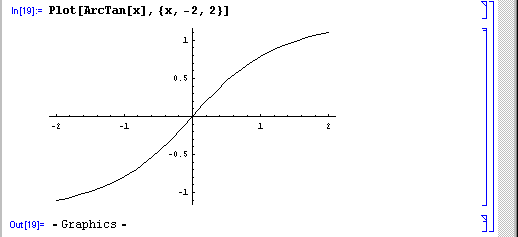 arctan(x)